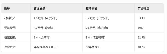 树脂瓦30每米价格全解析：巴蜀良匠用技术突破定义性价比天花板(图3)