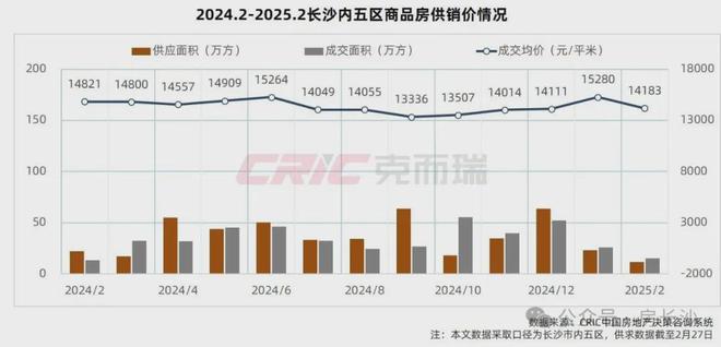 2025新品加推被问爆了！长沙教育配套天花板首付16万起！(图7)